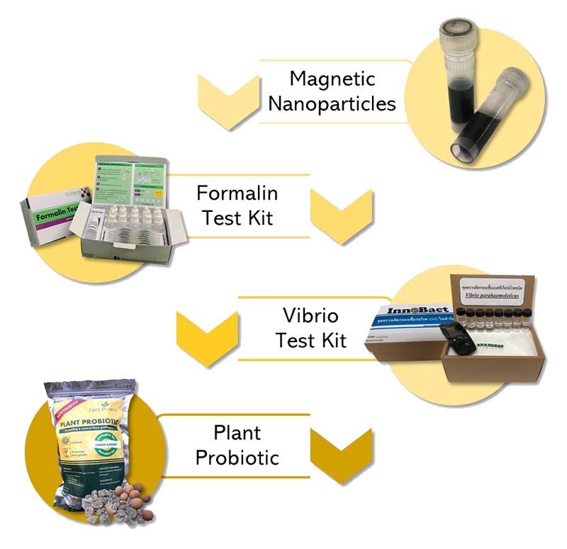 Research Unit for Sensor Innovation at BUU